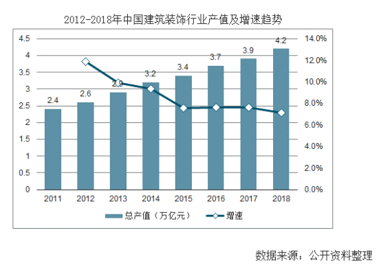 【行業(yè)熱點(diǎn)】行業(yè)洞察預(yù)計(jì)裝配式裝修市場規(guī)模將突破6300億！