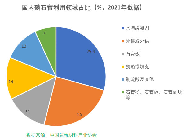 磷石膏自流平出現(xiàn)的五大常見(jiàn)問(wèn)題，原因在這里！
